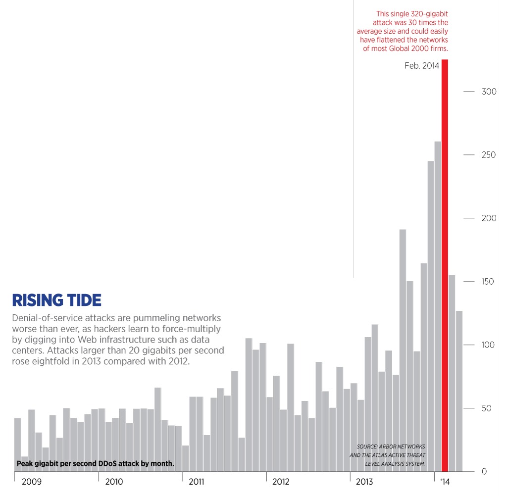 0617_gatefold-bar-chart_1024x1002